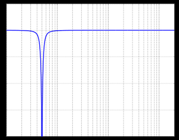 <p>What type of filter does this represent?&nbsp;</p>