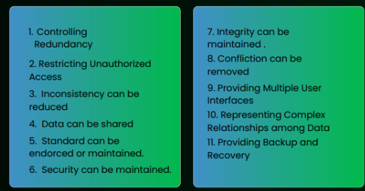 <p></p><ol><li><p>Controlling Redundancy</p></li><li><p>Restricing Unauthorized Access</p></li><li><p>Inconsistency can be reduced</p></li><li><p>Shared Data</p></li><li><p>Standard can be endorced/maintaned</p></li><li><p>Security Maintenance</p></li><li><p>Integrity Maintanenance</p></li><li><p>Removed Confliction</p></li><li><p>Multiple User Interfaces</p></li><li><p>Complex Relationships of Data</p></li><li><p>Backup and Recovery</p></li></ol><p></p>