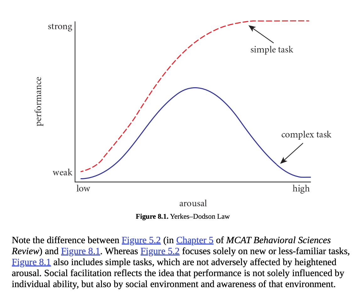 <p>social facilitation</p>