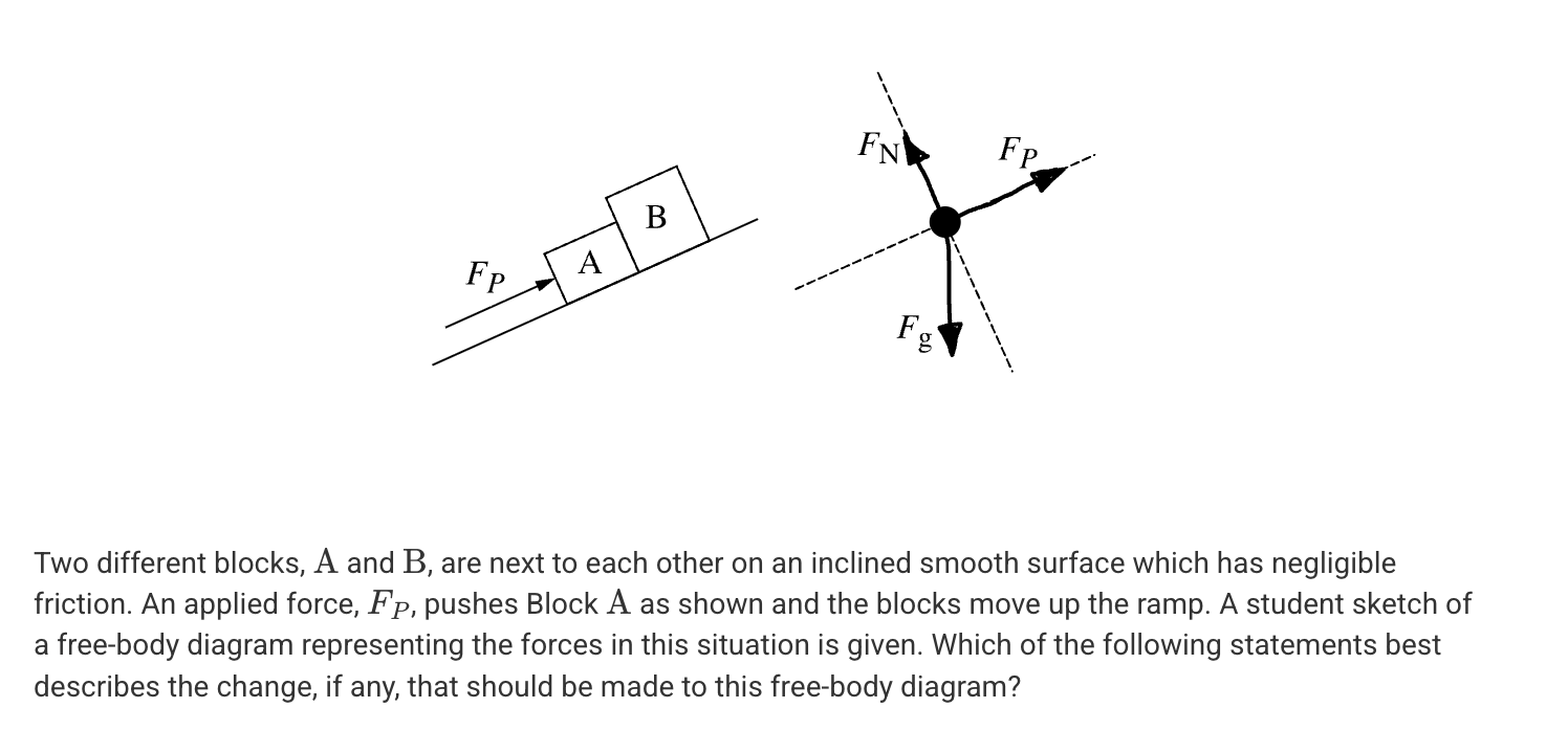 <p>A. No change is needed.</p><p>B. The F<sub>P</sub> arrow should be labeled as F<sub>AB</sub> for the force that Block A exerts on Block B.</p><p>C. There should be an additional force F<sub>BA</sub> pointing down the incline.</p><p>D. Each of the above statements is possible depending on which object or system the free-body diagram represents.</p>