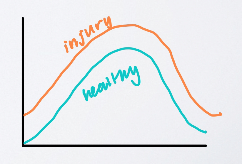 <p>-error measure for continuous skills -indicates the amount of error between the performance curve produced and the criterion performance curve for a specific amount of time -ex: tracking</p>