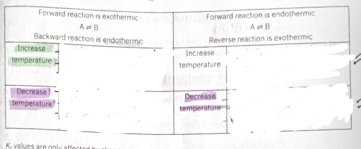 <p>Changing temperature on equilibrium rules</p>