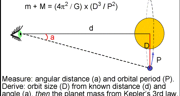 <p>2.5 arc seconds! In the diagram, a is HALF of the angle subtended from Earth to mars!</p>