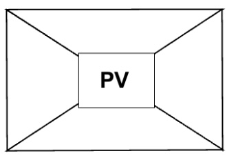 <p>What is shown on the chart?</p>