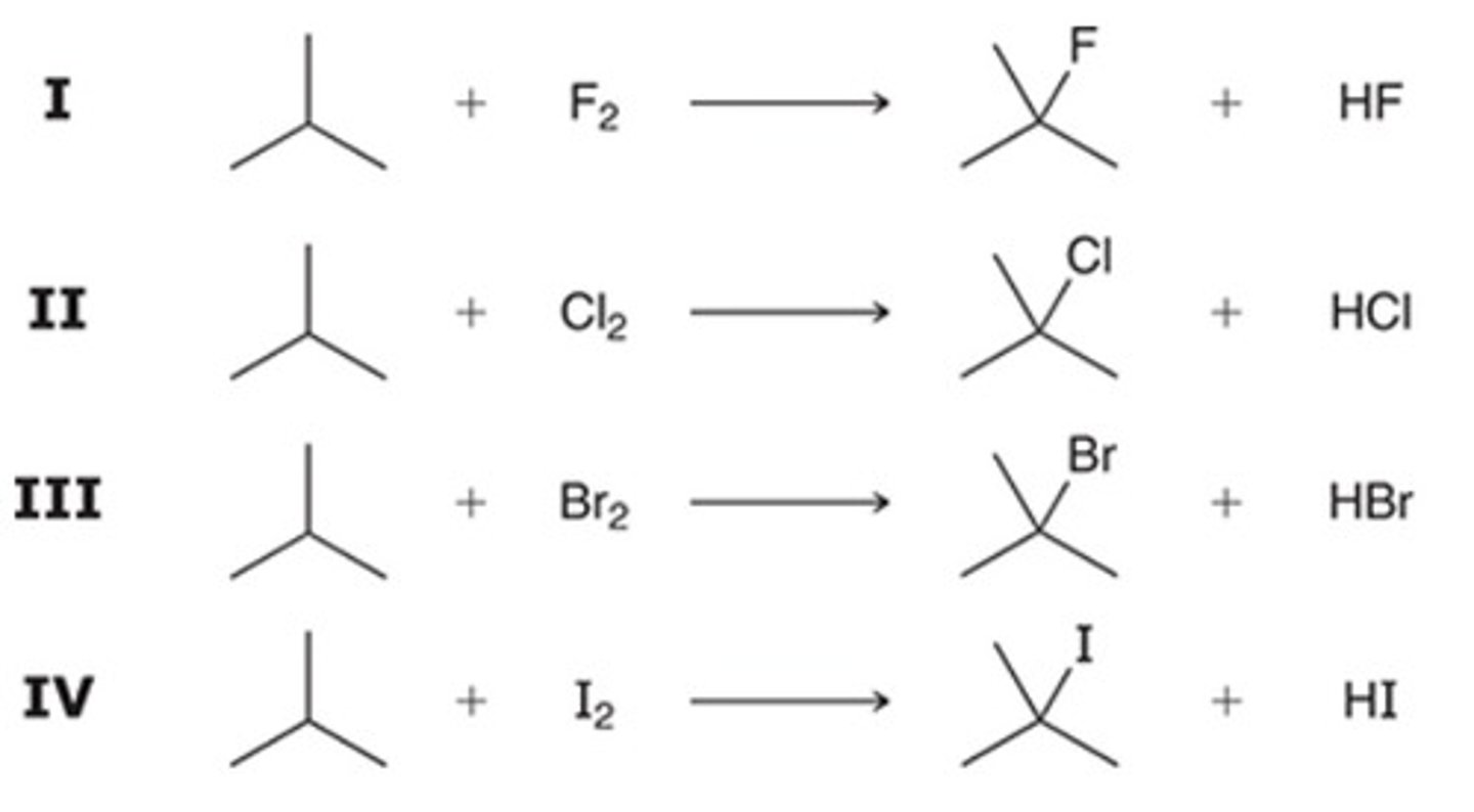 <p>Determine which of the following reactions is expected to be thermodynamically favorable:</p><p>I, II, III, and IV</p><p>Only I, II, and III</p><p>Only III</p><p>Only II and III</p>