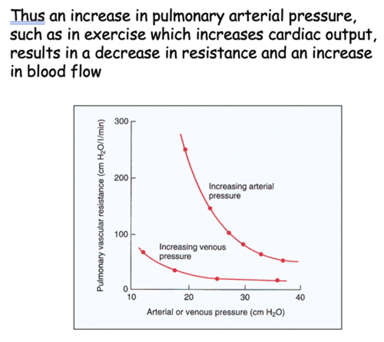 <p>decrease</p>