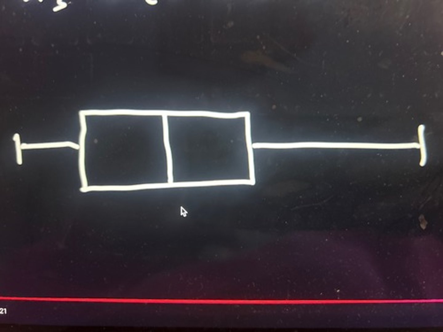 <p>Skewed left or right?</p>