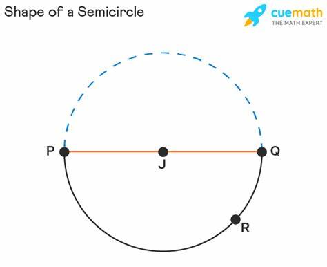 <p>an arc with endpoints that lie on a diameter.</p>