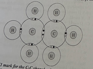 <p>a)</p><ul><li><p>1 mark for the C-C shared pair</p></li><li><p>1 mark for all of the H-C shared pairs correct</p></li></ul><p>b)</p><ul><li><p>There is a pair of shared electrons between each hydrogen atom and a carbon atom, and between the two carbon atoms </p></li><li><p> Strong electrostatic attractions between these (negatively charged) electrons and the (positive) nuclei of the atoms hold the atoms together </p></li></ul>