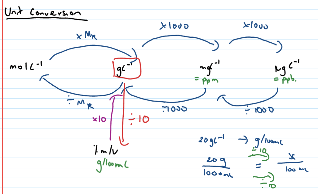 knowt flashcard image