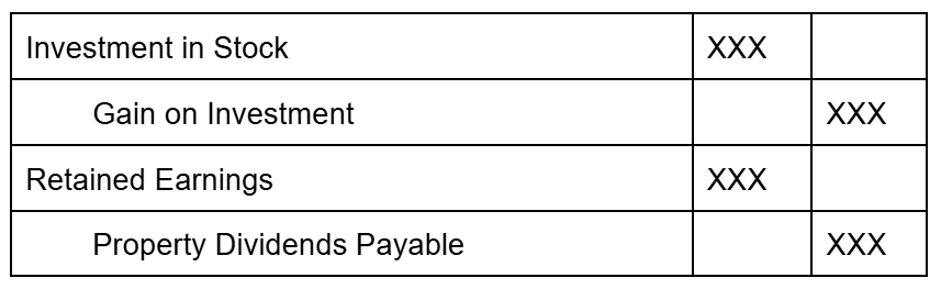 <p>This is in the forms of shares of stock held as an investment</p>