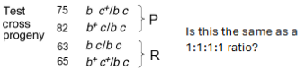 <p>Null hypothesis: the ratio of progeny in each phenotypic/genotypic class after a test cross does not differ from the expected ratio; the genes are not linked. (Null should always be no link)<br>Alternative hypothesis: the ratio of progeny in each phenotypic/genotypic class after a test cross does differ from the expected ratio; the genes are linked. (Alt should always be linked)</p>