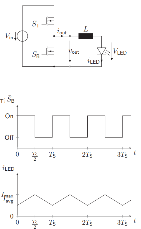 <ul><li><p>Similar to the resistance variant, but with a traingular wave</p></li></ul><p></p>