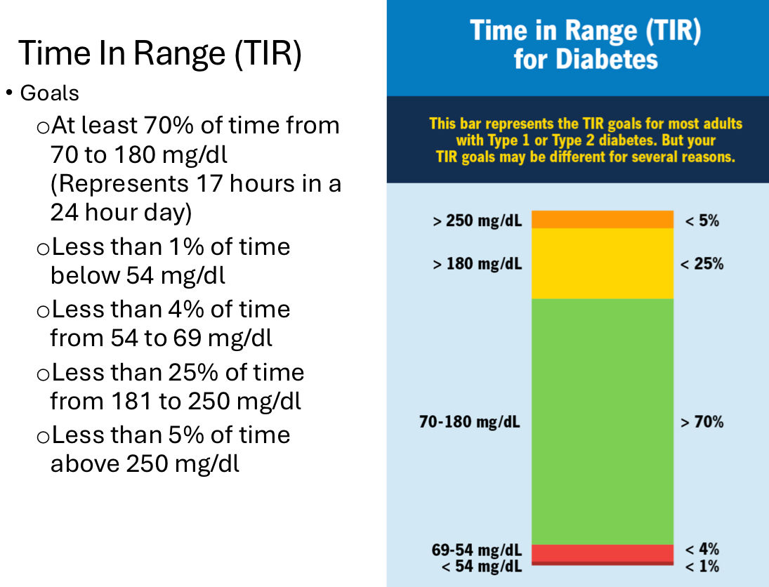 <p>70-180 mg/dl at least 70% of the time</p>