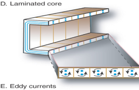<p><span style="font-family: Aptos, sans-serif; line-height: 115%;"><span>Eddy Current</span></span></p>