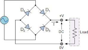 <p>Full- Wave Rectification</p><img src="https://knowt-user-attachments.s3.amazonaws.com/d84d09b4-463b-4dc3-987f-0c4be1406b93.png" data-width="50%" data-align="center" alt="knowt flashcard image"><p></p>