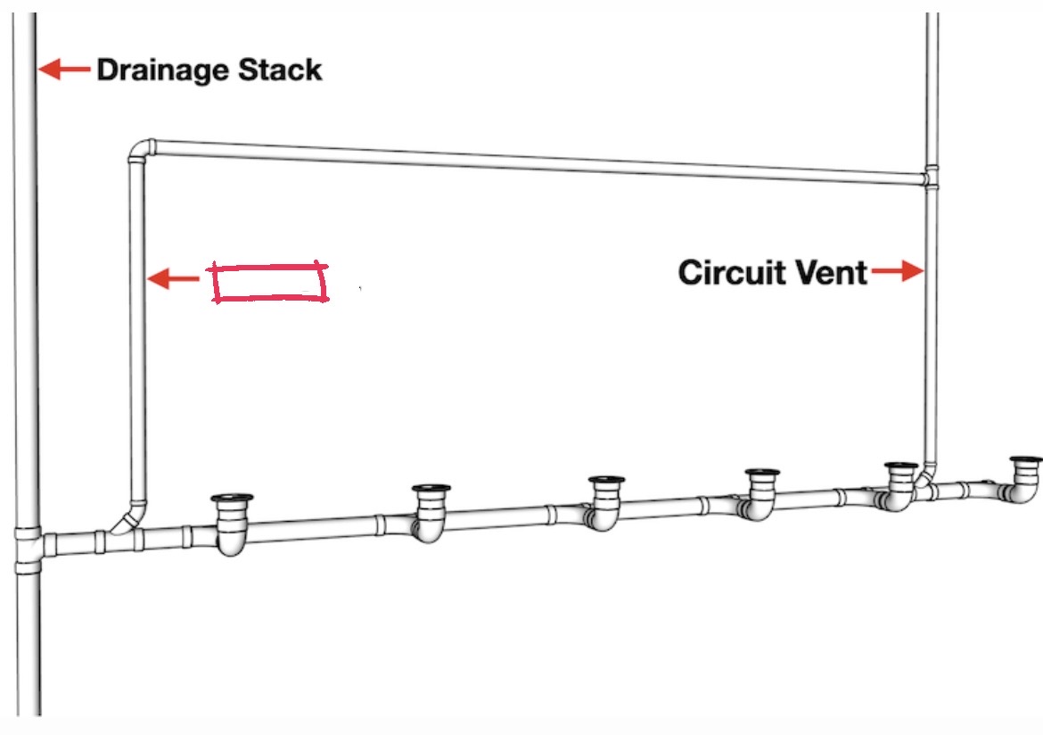 <p>A vertical vent line, the primary function of which is to provide additional circulation of air between the drainage and vent systems or to act as an auxiliary vent on a specially designed system such as a "yoke vent" connection between the soil and vent stacks.</p>