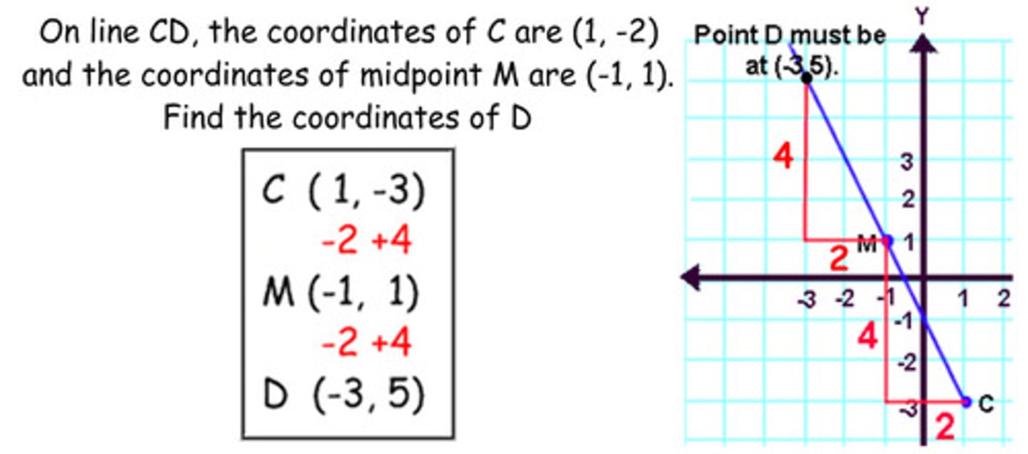 <p>the integers added to the coordinates of C to get the coordinates of M are added to the coordinates of M to get the coordinates of D.</p>