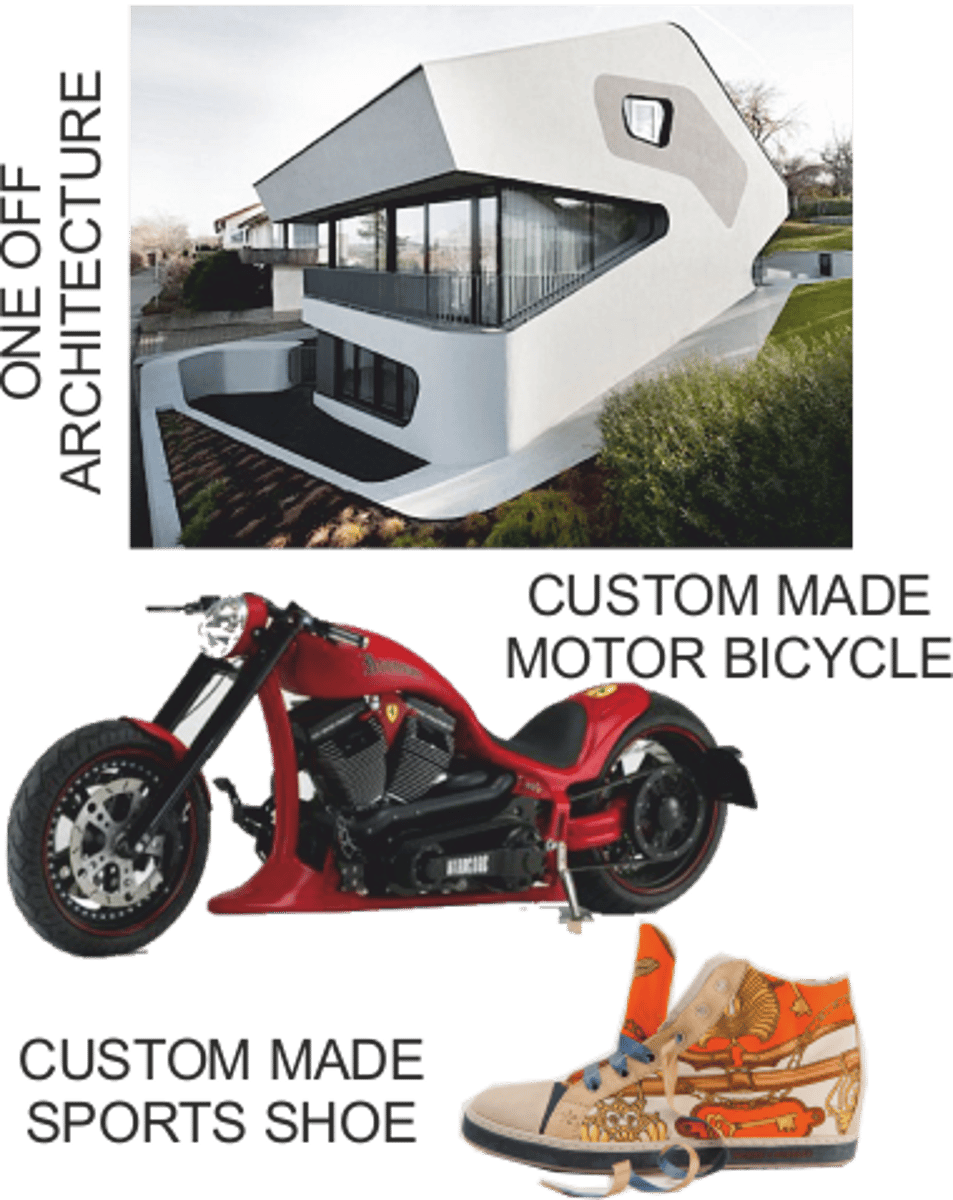 <p>Unique situation</p><p>More expensive</p><p>Difficult to produce</p>