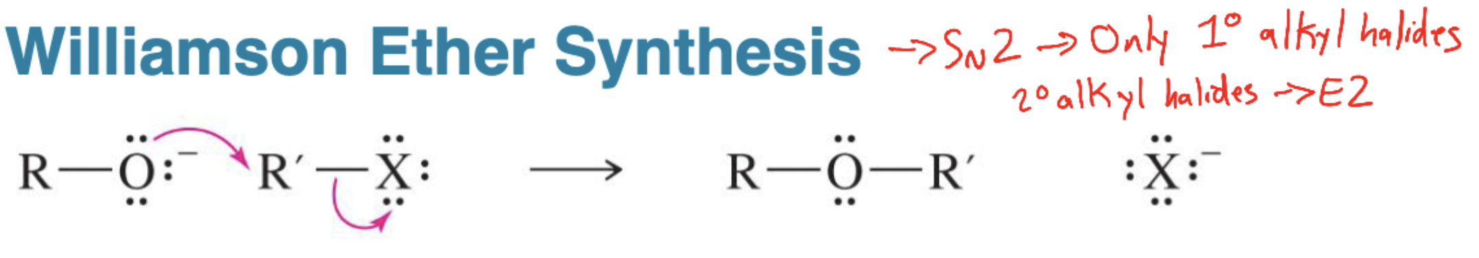 <p>SN2 reaction between an alkoxide (RO–) and a 1° alkyl halide or tosylate to form R–O–R′. </p>
