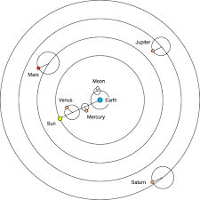 <p>Ptolemy; geocentric model; fairly accurate to celestial sphere motions but very complex w/epicycles</p>