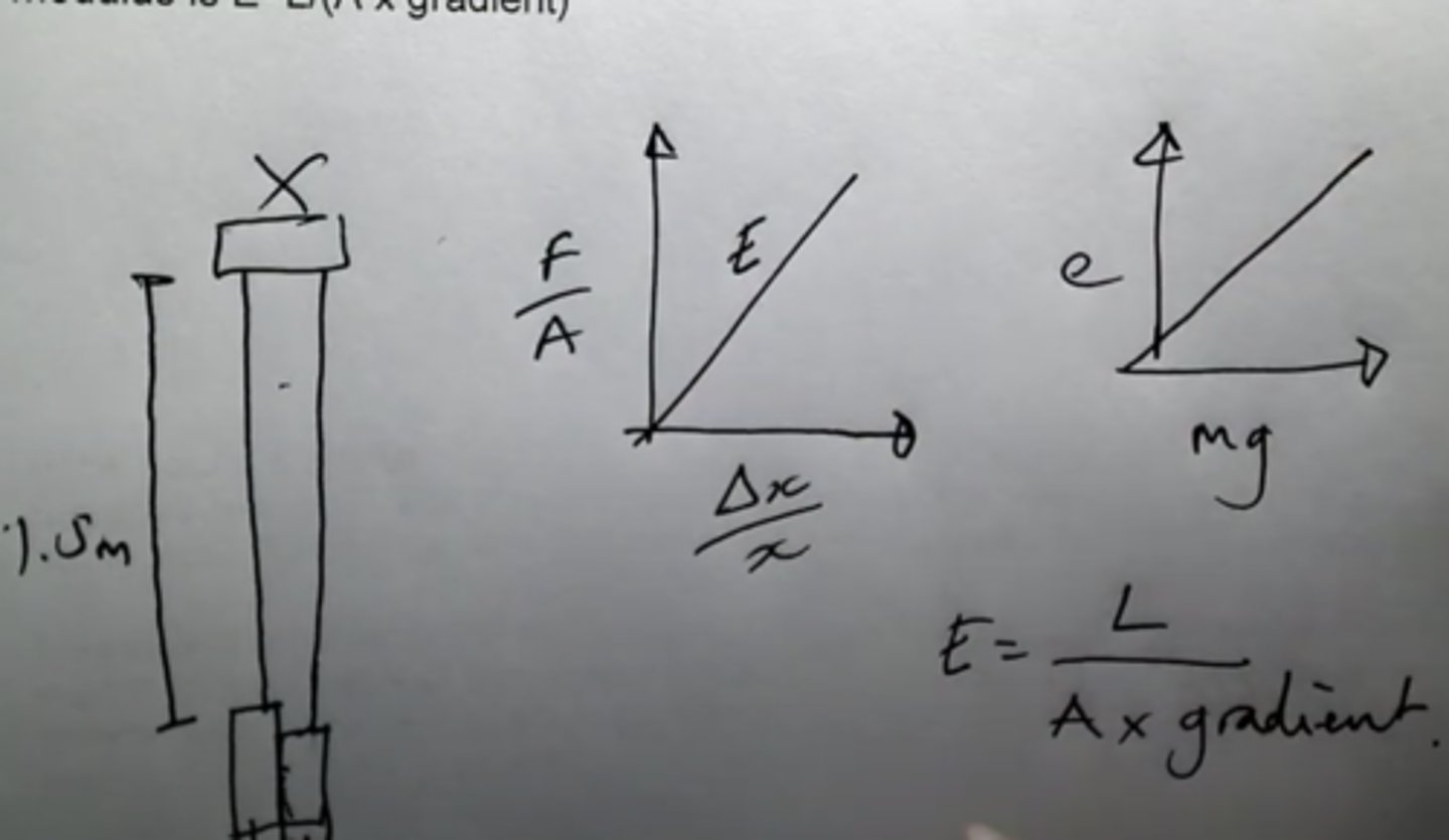 <p>Suspend two lengths of steel wire from a strong fixing. Attach to vernier scale and clamp apparatus. Reference wire is tensioned with 1kg throughout and loaded wire initially 1kg.</p><p>Measure original length of test wire and (measure diameter using micrometer or) use manufacturers value of diameter. Add slotted masses of 0.5kg each up to 8kg measuring extension with the vernier scale each time. Plot graph of extension (e) vs load (mg), Young modulus is E=L/(A x gradient)</p>