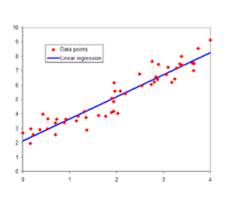 <p>continuous target variable&nbsp;</p><p>eg ; linear regression&nbsp;</p>