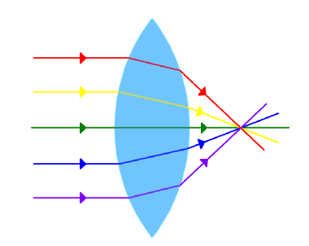 <p><span style="color: rgb(0, 0, 0);"><span>Identify this lens</span></span></p>