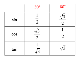 <p>What are the values of <strong>sin(60°)</strong> and <strong>cos(60°)</strong>?</p>