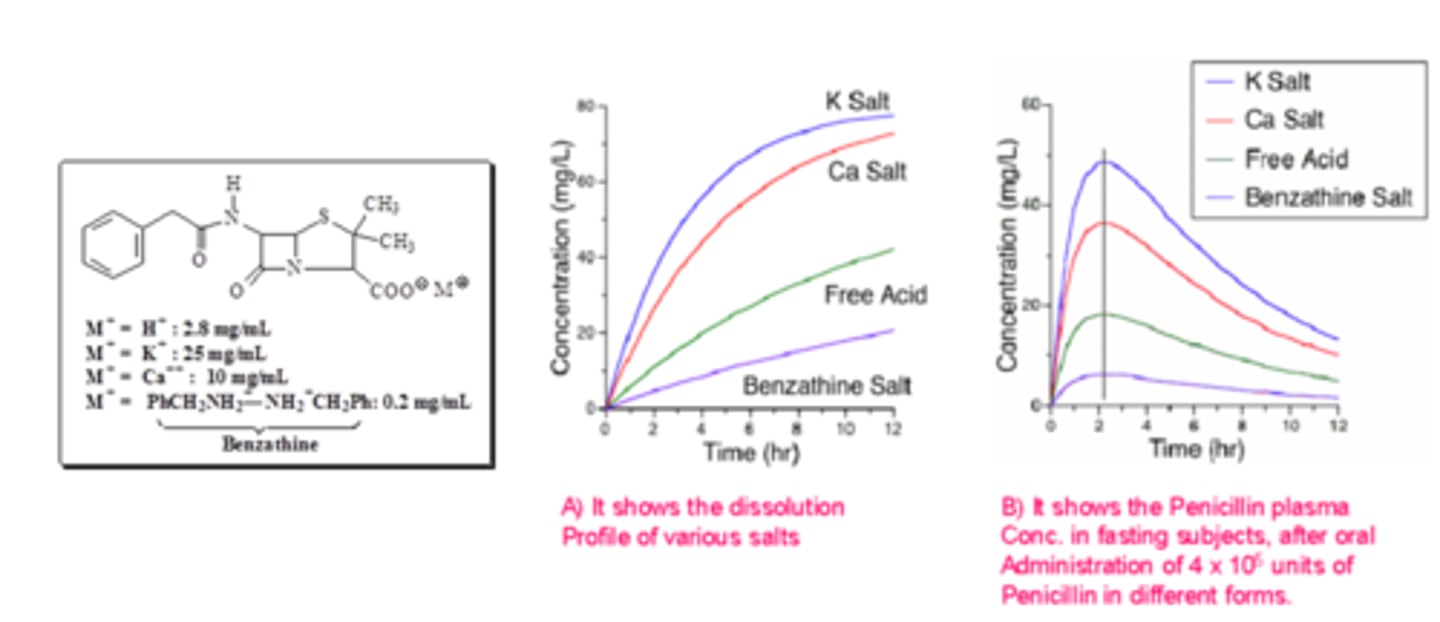 <p>oral: whichever has highest concentration (for better absorption) [fast release]</p><p>IM: whichever absorption is more constant (not necessarily highest absorption) [slow release]</p>