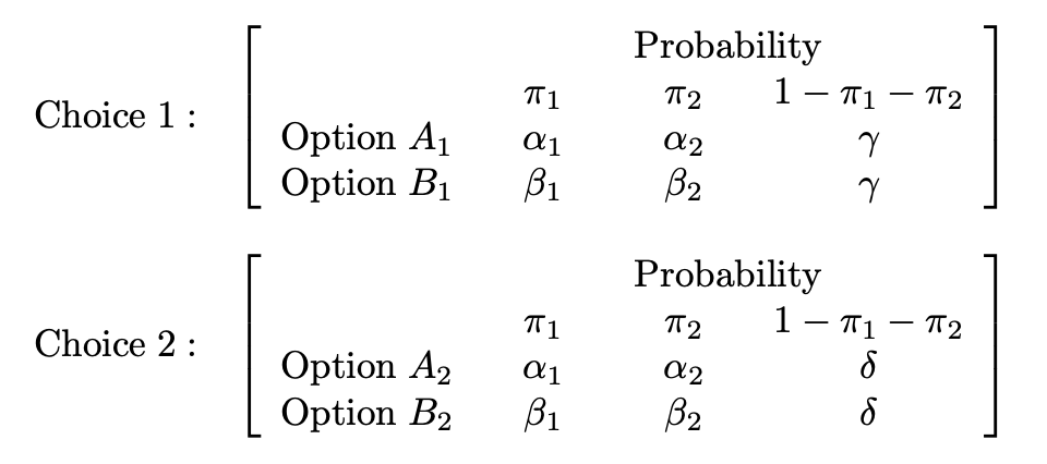 <p>If there are two different lotteries with different payoffs corresponding to three possibilities, and lottery #1 is chosen,</p><p></p><p>Then in another case of two different lotteries with different payoffs, lottery #3 should be chosen. It is a case of induction.</p>