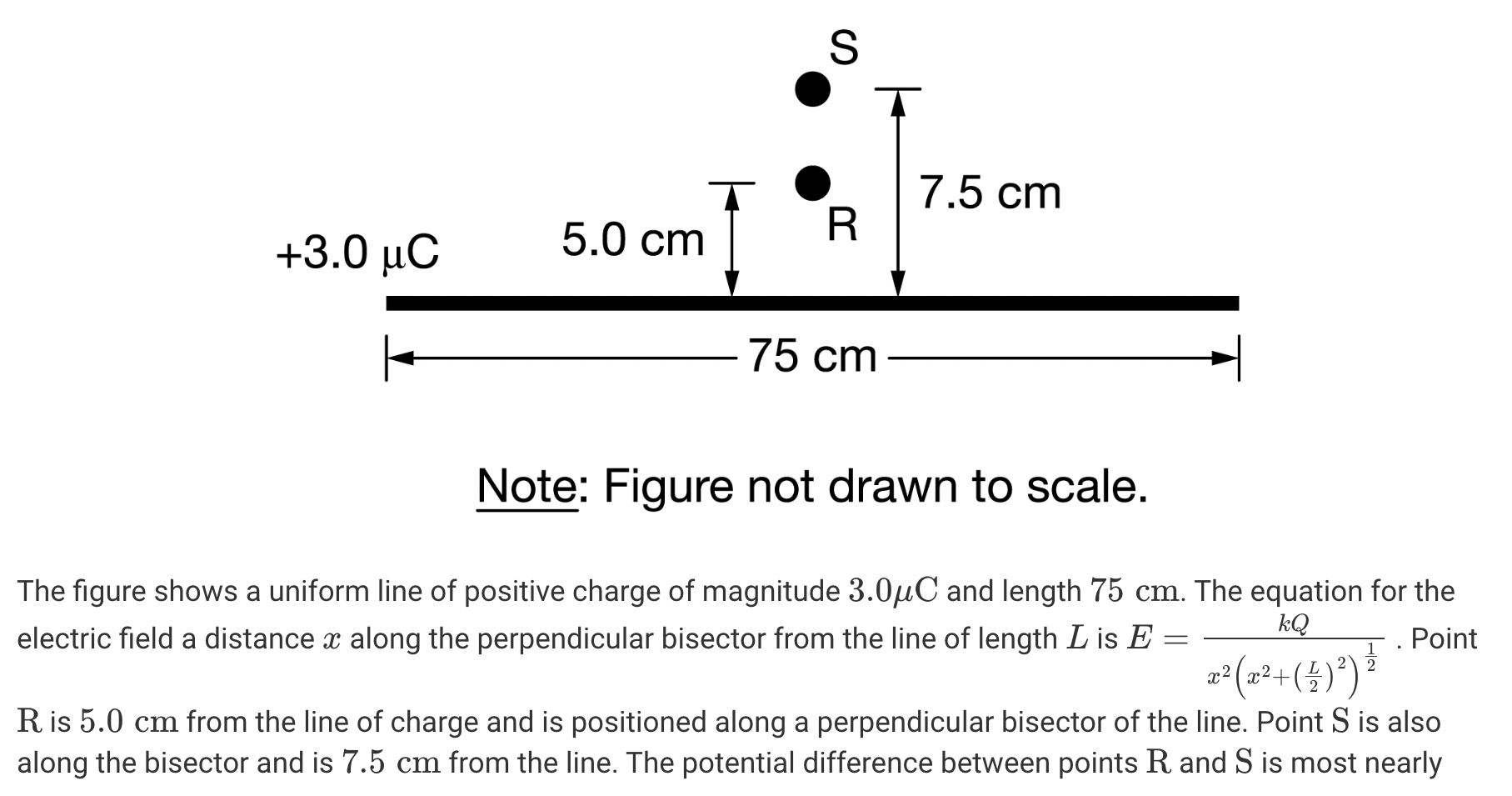 <p>Potential from line of charge</p>