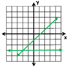 What are the equations for this system?