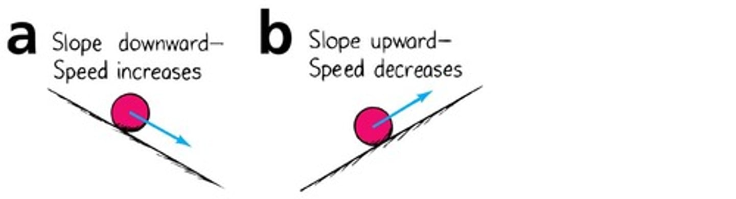 <p>Different angles affect ball's speed and height.</p>