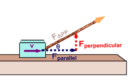 <p>equation for work - object being <strong>pulled</strong></p>