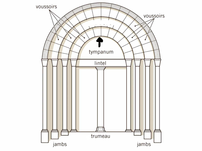 The upper part of the portal that could also hold stone relief 