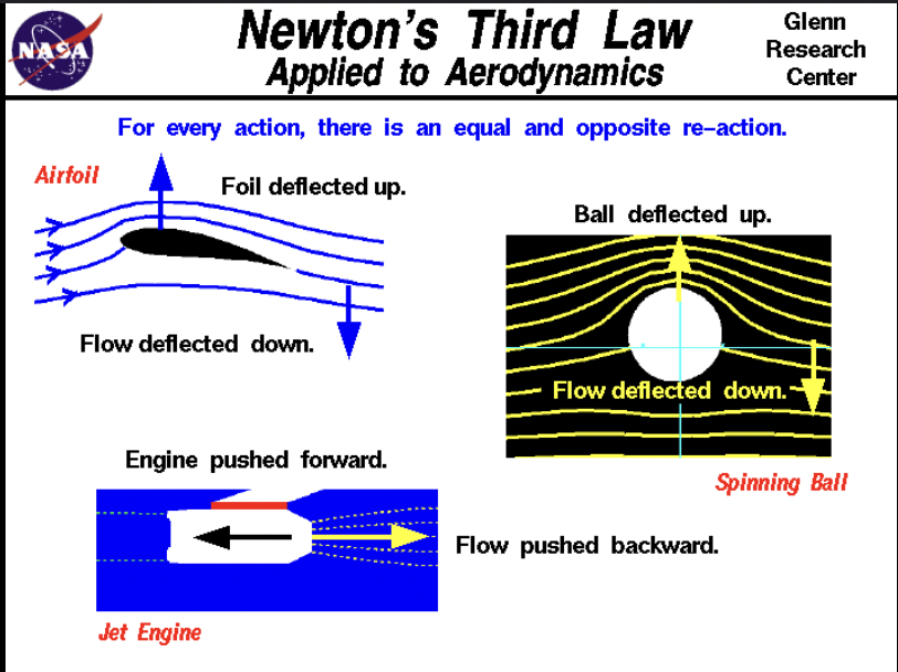 <p><span>Whenever one object exerts a force on another object, the second object exerts an equal and opposite force on the first. This law emphasizes the interaction between two objects, illustrating that forces always occur in pairs. </span></p>