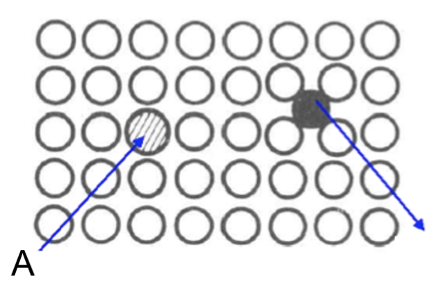 <p>What is the type of defect in A?</p><p style="text-align: start">a) Substitutional</p><p style="text-align: start">b) Interstitial</p>