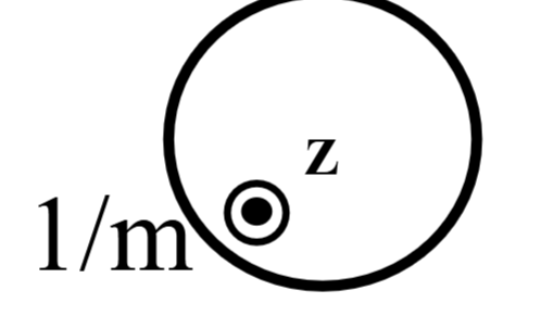<p><span><span>Mirror plane perpendicular to Z , Parallel to Y and X</span></span></p>