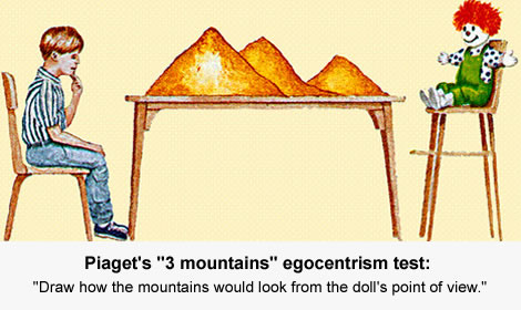<p><span>Apart of the pre-operational stage where an individual is capable of seeing the world, only from their point of view.</span></p>