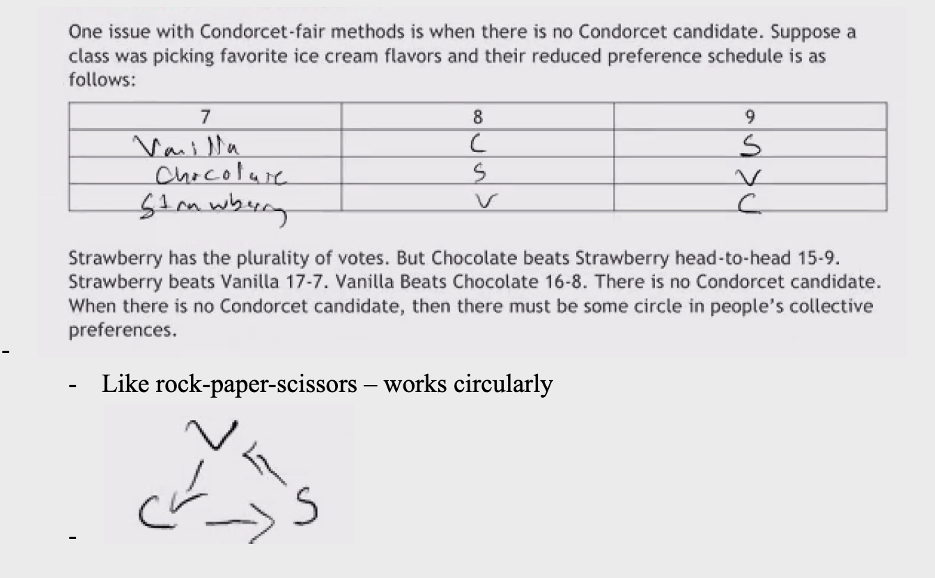 <p>No Condorcet — when there is no CC, societal preferences work circularly and no candidate wins universally over the others</p>