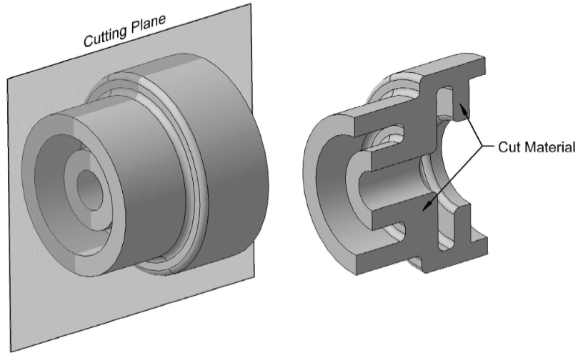 <p>Part is cut using an imaginary cutting plane the unwanted part is mentaly discarded</p>