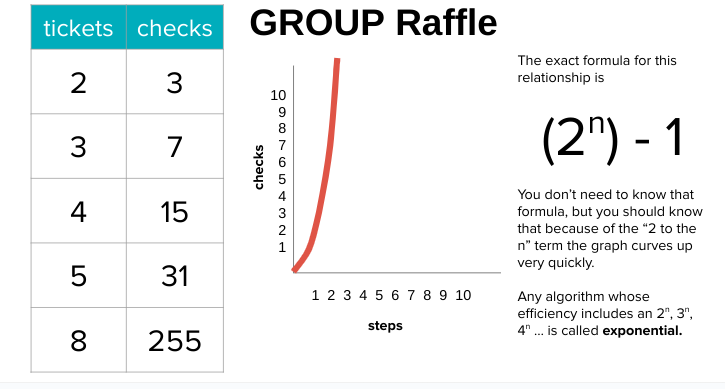 Exponential Search
