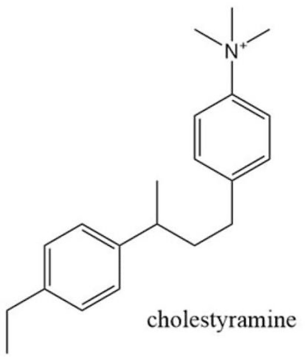 <p>Cholestyramine</p>