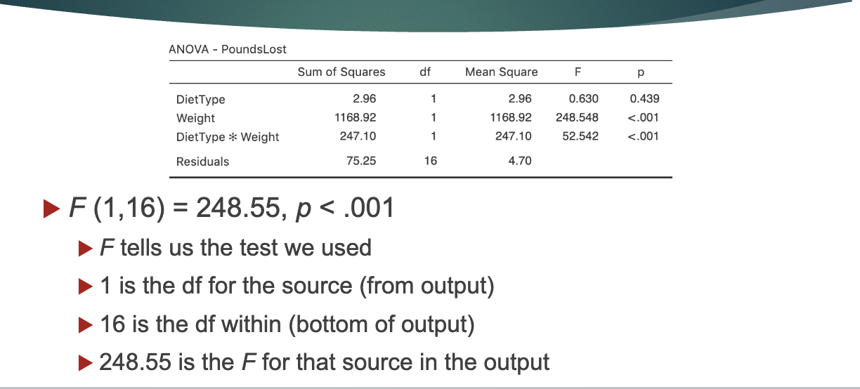 <p>Factorial ANOVA write up;</p><p></p>
