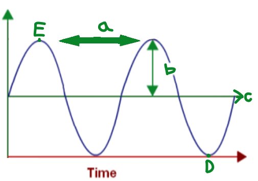 <p>C</p>