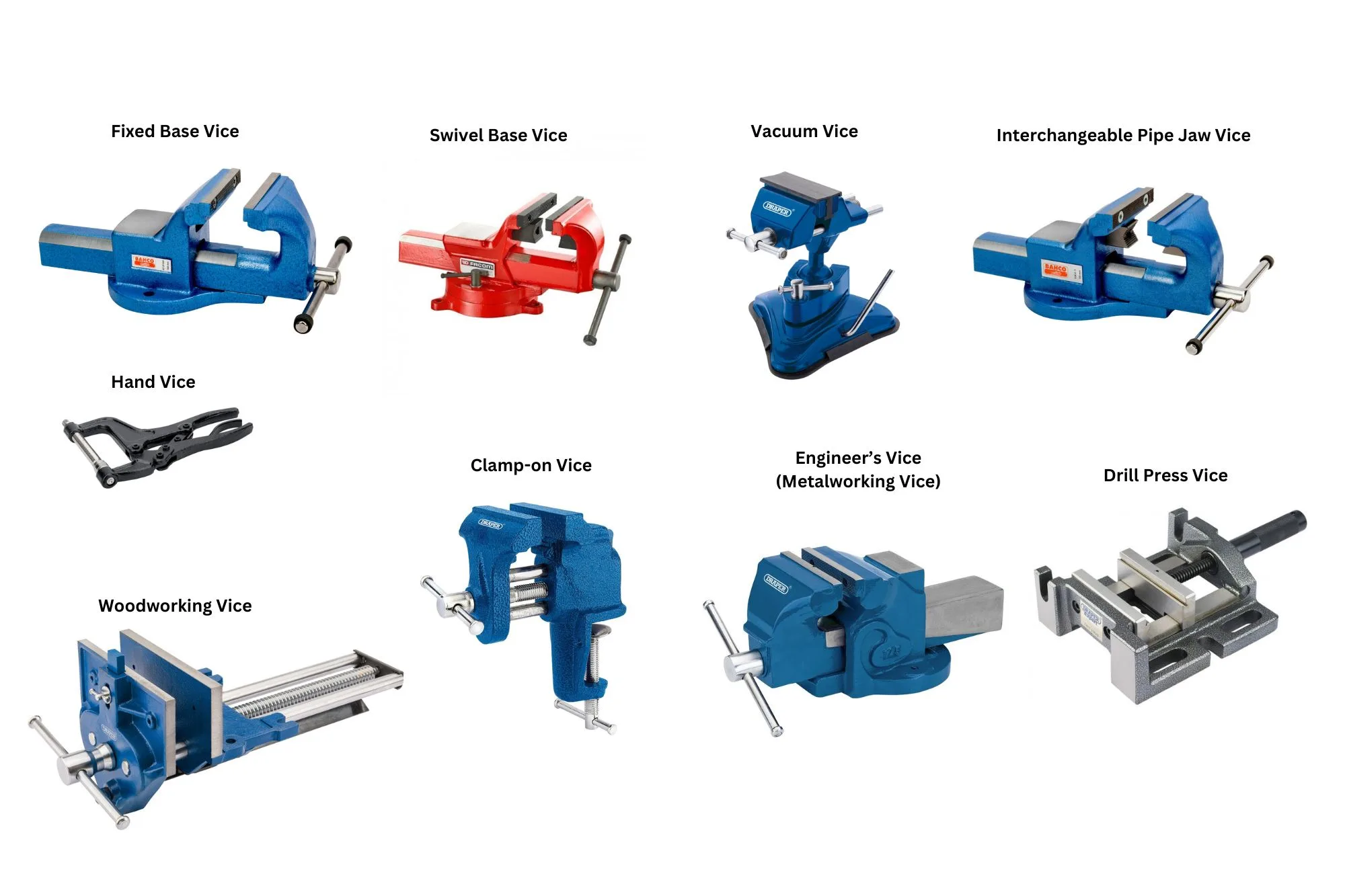 <p><span>What does a vise do?</span></p>
