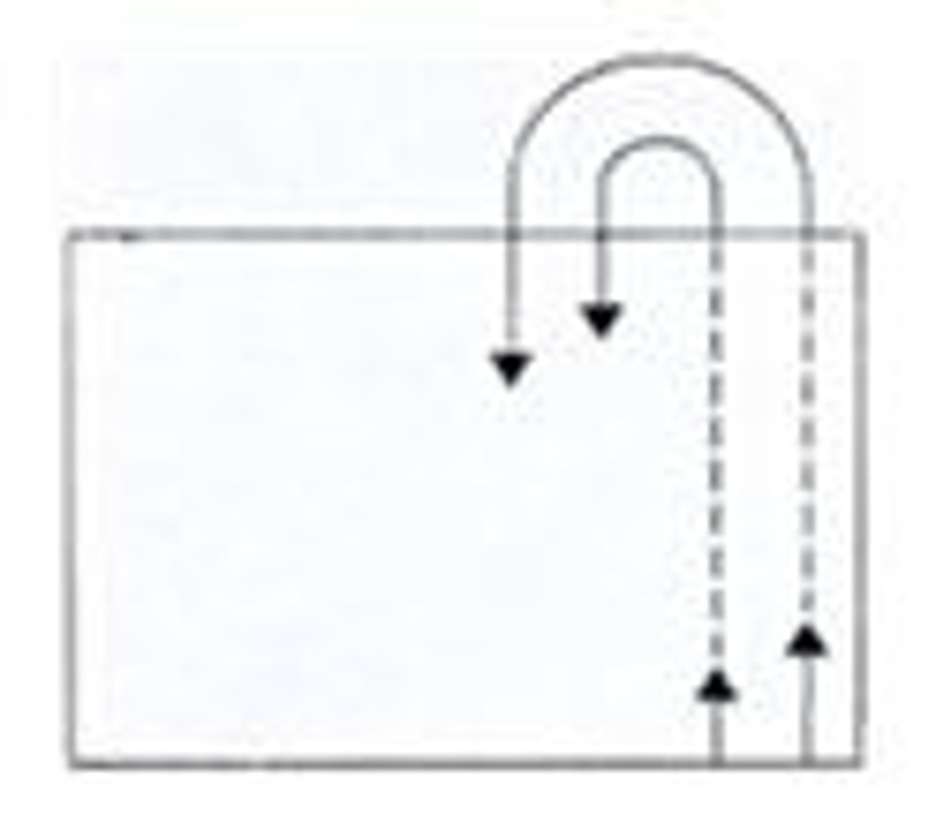 <p>Name this pattern used to search for evidence</p>