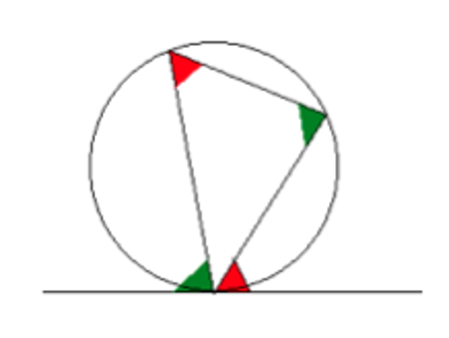 <p>angle between a tangent and a chord is equal to any angle made by that chord in the alternate segment</p>
