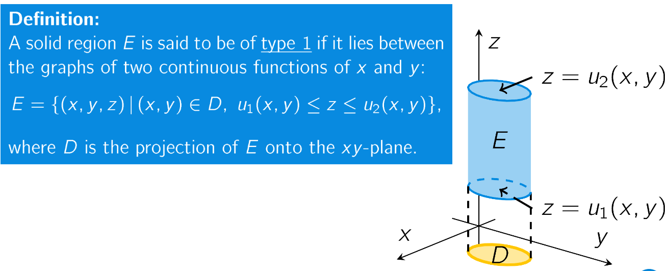 <p>Projection on xy-plane.</p><p>Inner integral wrt dz.</p>